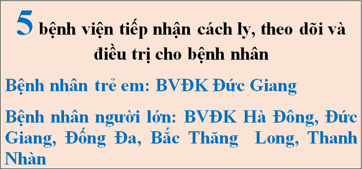 Nghi nhiễm Covid-19, khám ở đâu để không gây hệ lụy như ca nhiễm thứ 17? - Ảnh 3.