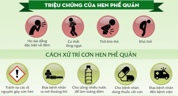 Ngăn ngừa và đẩy lùi bệnh cúm ở bệnh nhân hen phế quản - Ảnh 2.