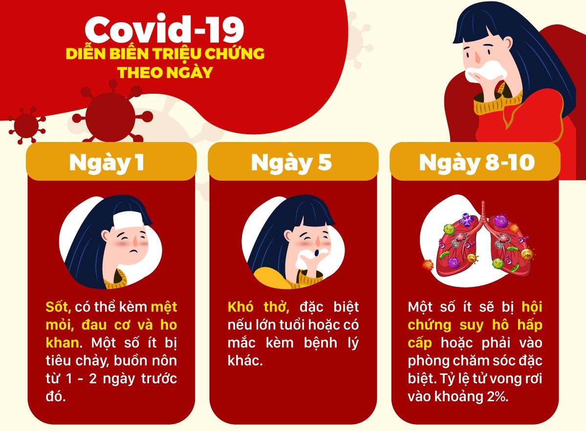 10 điều người bệnh rối loạn nhịp tim cần biết để phòng chống COVID-19 - Ảnh 2.