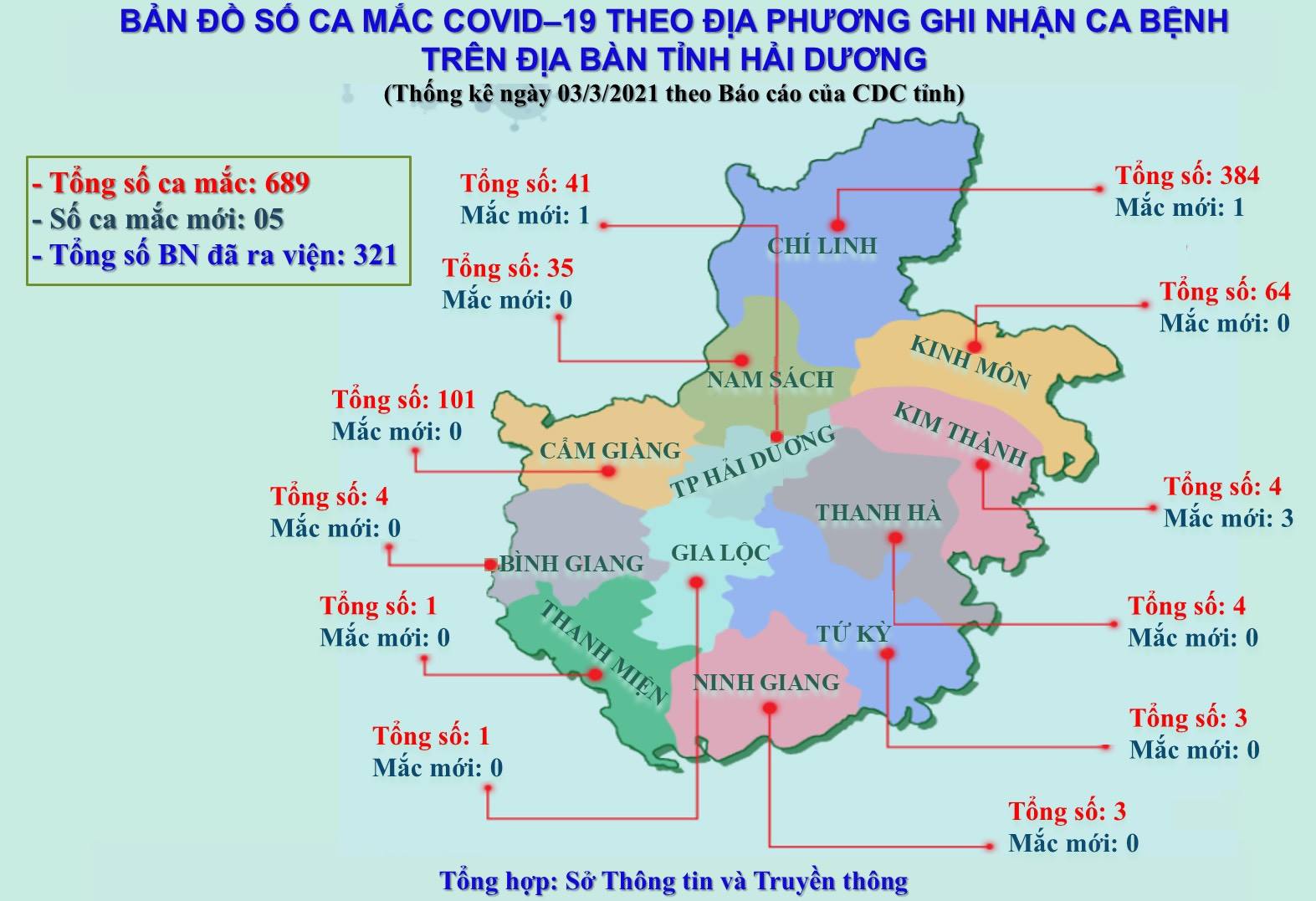 Xử lý 6 tình huống có thể gặp trong giai đoạn dịch COVID-19, tránh bỏ sót ca bệnh - Ảnh 1.