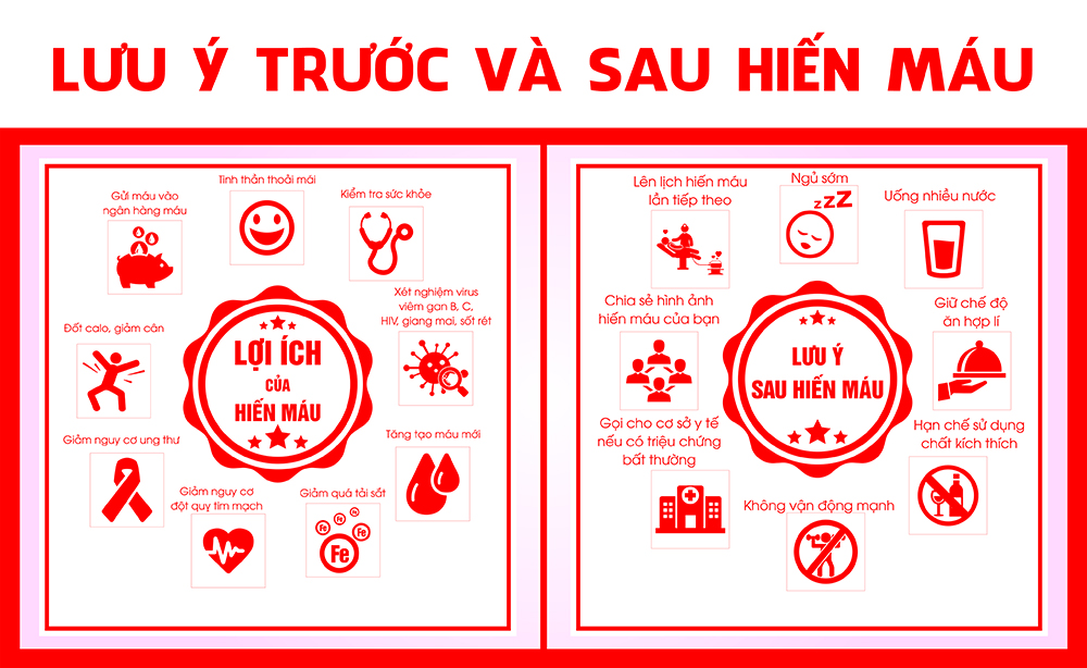 4. Những Lưu Ý Khác Sau Khi Lấy Máu