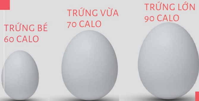 TRỨNG CHIÊN BAO NHIÊU CALO?  - Ảnh 2.