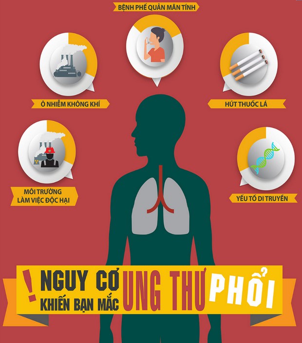 Ung thư phổi khó phát hiện do đâu? Dấu hiệu, nguyên nhân chính và khả năng điều trị bệnh - Ảnh 2.