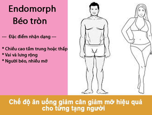 Xây dựng chế độ dinh dưỡng cho từng tạng người - Ảnh 4.