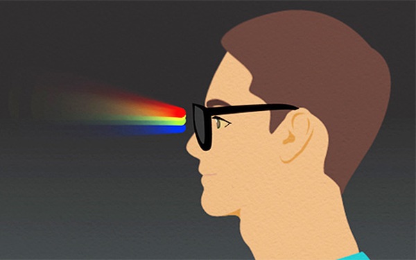 Nguyên lý hoạt động của các bộ lọc quang học trong kính mù màu là gì?
