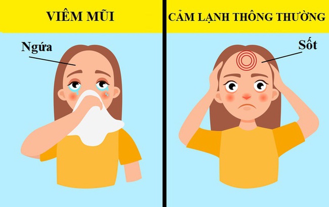 Những dấu hiệu giống nhau của một vài bệnh dễ gây nhầm lẫn - Ảnh 2.