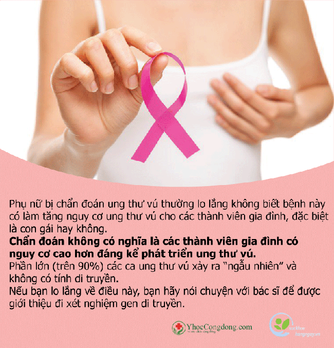 Các dấu hiệu và triệu chứng của ung thư vú tái phát - Ảnh 1.