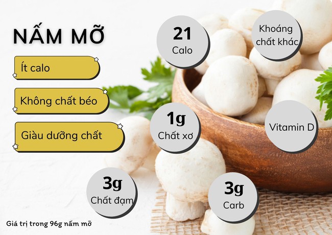 Nấm mỡ đang vào mùa, 6 lý do bạn nên bổ sung loại nấm này vào chế độ ăn uống - Ảnh 1.