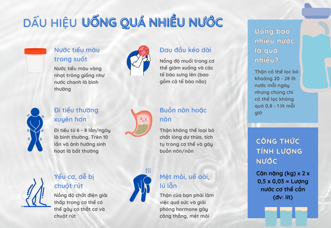 [Infographics] Dấu hiệu cho thấy bạn đang uống quá nhiều nước - Ảnh 6.