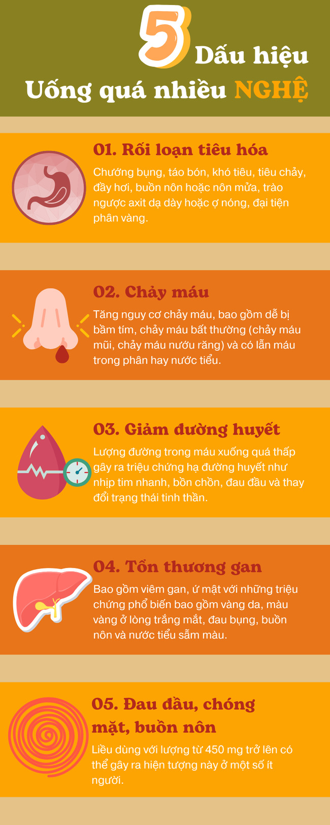 5 dấu hiệu cho thấy bạn đang uống quá nhiều nghệ - Ảnh 7.