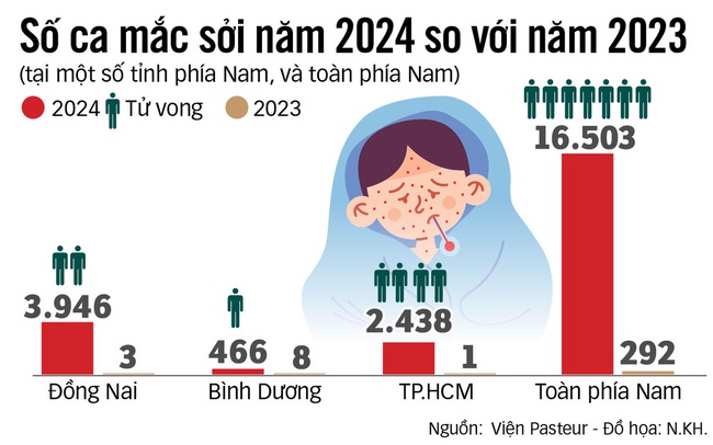 Cẩn thận khi trẻ bị sốt kéo dài khi thời tiết ngày một lạnh hơn - Ảnh 6.