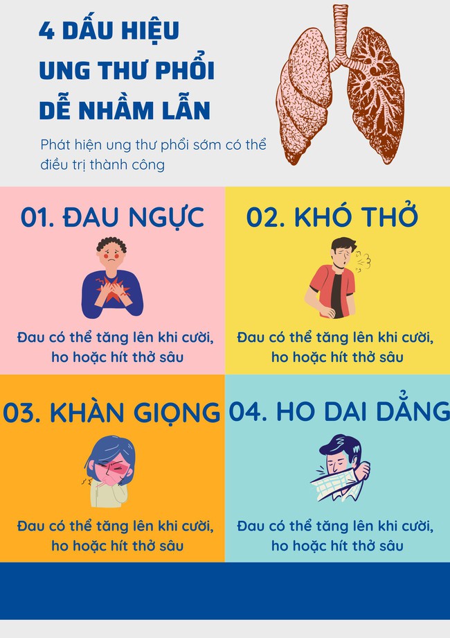 4 triệu chứng cảnh báo ung thư phổi thường bị bỏ qua do nhầm lẫn với bệnh hô hấp thông thường - Ảnh 5.