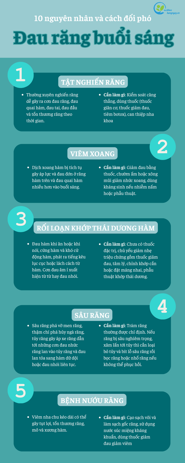 Thận trọng với 10 nguyên nhân gây đau răng vào buổi sáng - Ảnh 7.