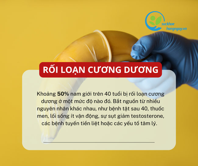 6 nguy cơ sức khỏe thường gặp ở nam giới sau tuổi 40 - Ảnh 3.