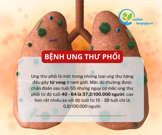 6 nguy cơ sức khỏe thường gặp ở nam giới sau tuổi 40 - Ảnh 6.