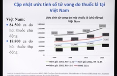 Những thông tin quan ngại về tác hại của thuốc lá mới từ công bố của Bộ Y tế