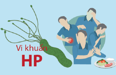 Những phát hiện mới trong việc điều trị vi khuẩn Hp