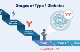Bệnh học tiểu đường type 1