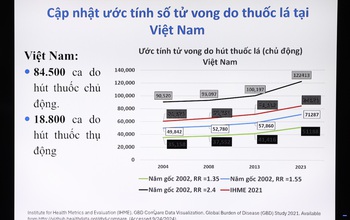 Những thông tin quan ngại về tác hại của thuốc lá mới từ công bố của Bộ Y tế