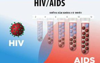 Những con đường không lây nhiễm HIV/AIDS dù tiếp xúc với người bệnh