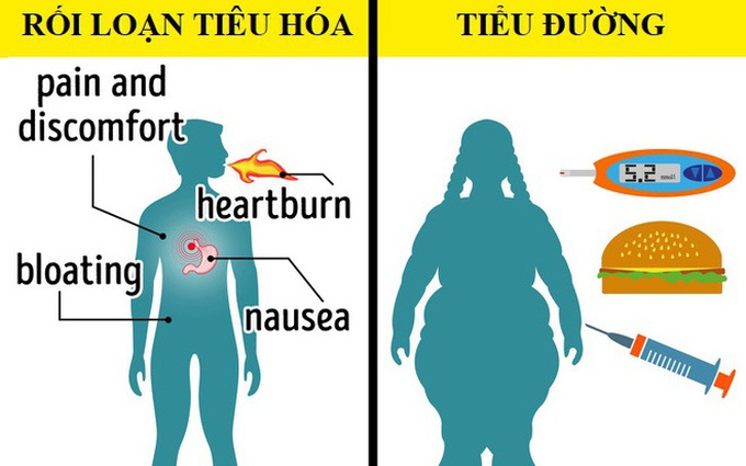 Những dấu hiệu giống nhau của một vài bệnh dễ gây nhầm lẫn